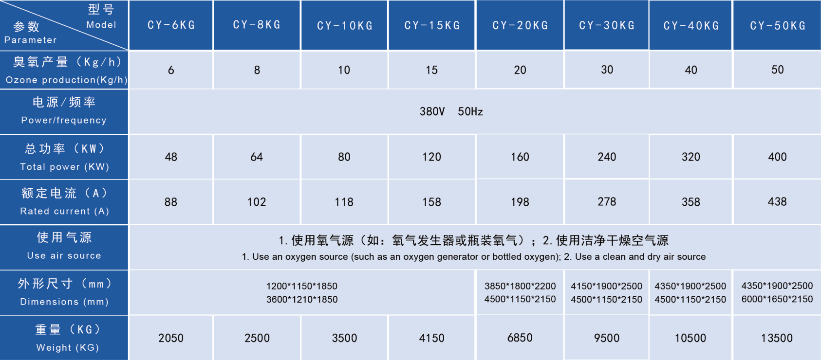 大型臭氧參數表2.jpg